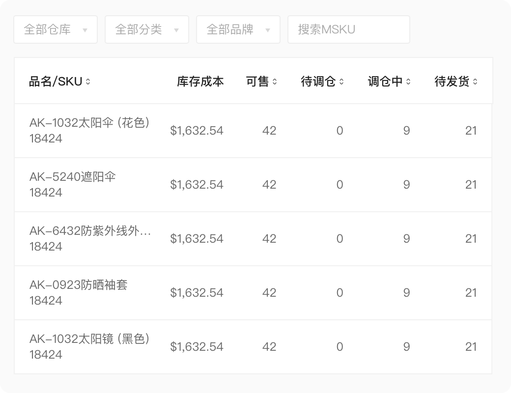 泽斯ERP_ERP系统如何操作_ERP系统功能有哪些